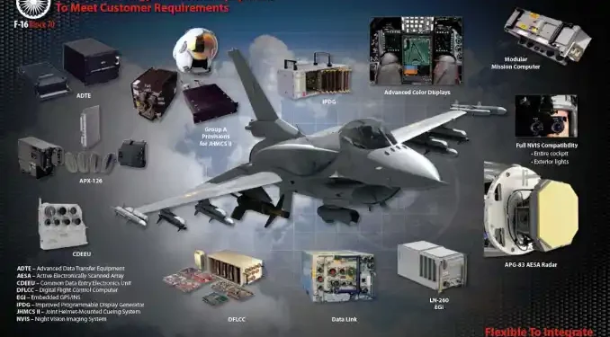 Bahréin recibe sus primeros F-16 Block 70